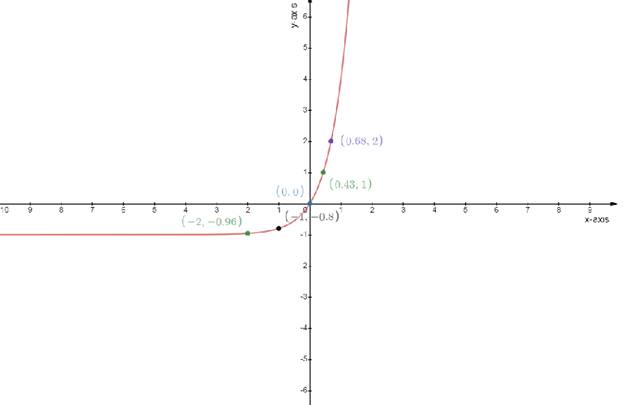 Precalculus, Chapter 5.6, Problem 90AYU , additional homework tip  1