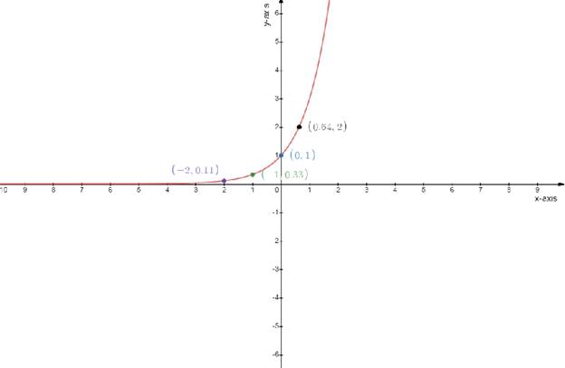 Precalculus, Chapter 5.6, Problem 91AYU , additional homework tip  1