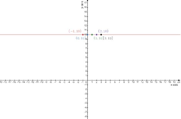 Precalculus, Chapter 5.6, Problem 91AYU , additional homework tip  2