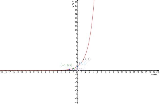 Precalculus, Chapter 5.6, Problem 92AYU , additional homework tip  1