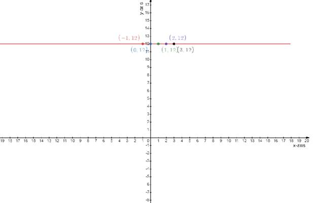 Precalculus, Chapter 5.6, Problem 92AYU , additional homework tip  2