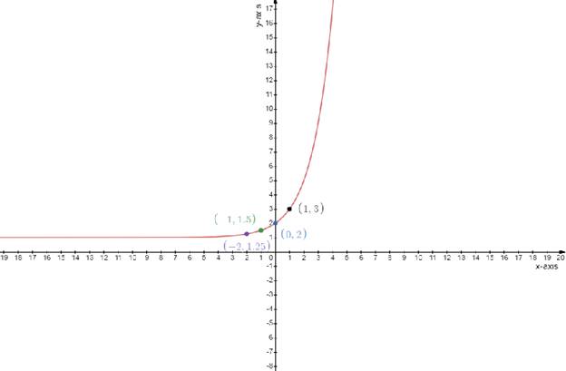 Precalculus, Chapter 5.6, Problem 93AYU , additional homework tip  1