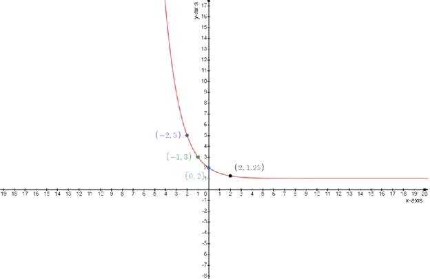 Precalculus, Chapter 5.6, Problem 93AYU , additional homework tip  2