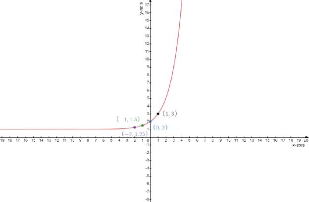 Precalculus, Chapter 5.6, Problem 93AYU , additional homework tip  3