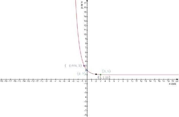 Precalculus, Chapter 5.6, Problem 94AYU , additional homework tip  1