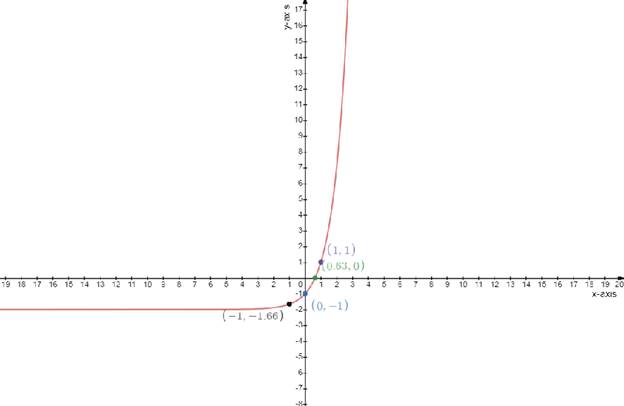 Precalculus, Chapter 5.6, Problem 94AYU , additional homework tip  2