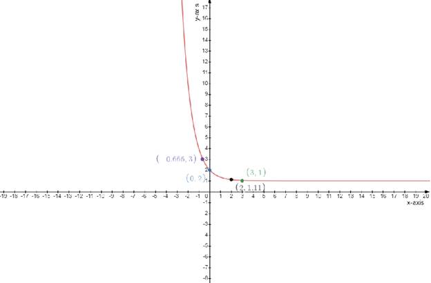 Precalculus, Chapter 5.6, Problem 94AYU , additional homework tip  3