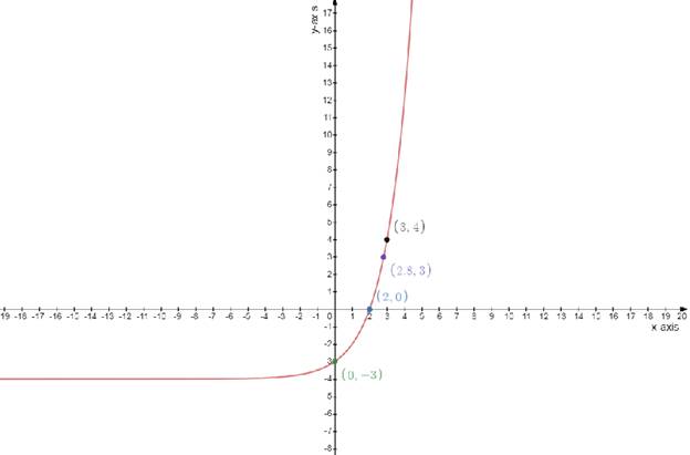 Precalculus, Chapter 5.6, Problem 95AYU , additional homework tip  1