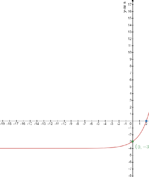 Precalculus, Chapter 5.6, Problem 95AYU , additional homework tip  2