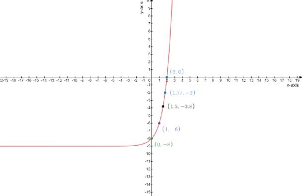 Precalculus, Chapter 5.6, Problem 96AYU , additional homework tip  1