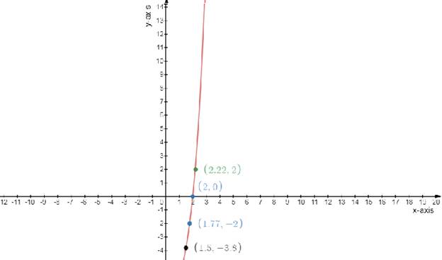 Precalculus, Chapter 5.6, Problem 96AYU , additional homework tip  2