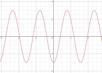 Precalculus, Chapter 6, Problem 48RE 