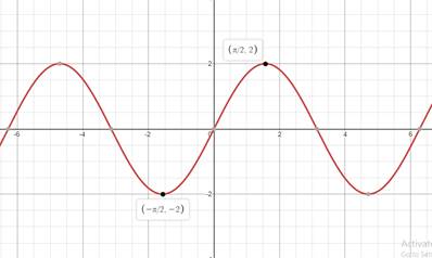 Precalculus, Chapter 6, Problem 49RE 