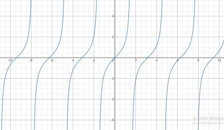 Precalculus, Chapter 6, Problem 51RE 