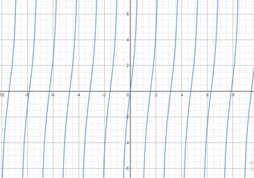 Precalculus, Chapter 6, Problem 54RE 