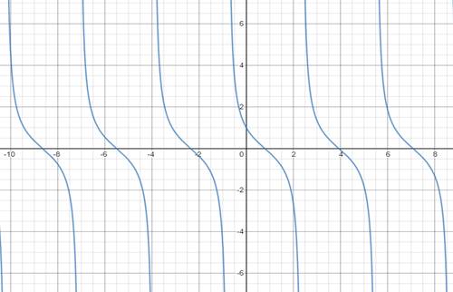 Precalculus, Chapter 6, Problem 55RE 