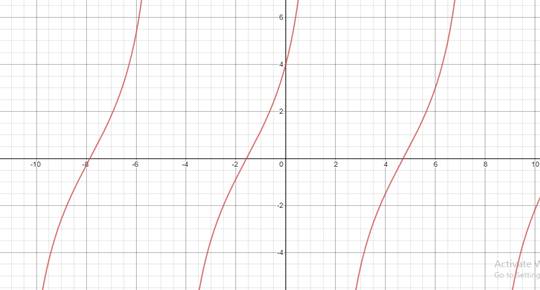 Precalculus, Chapter 6, Problem 61RE 