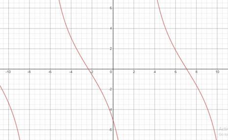 Precalculus, Chapter 6, Problem 62RE 