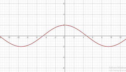 Precalculus, Chapter 6, Problem 68RE 