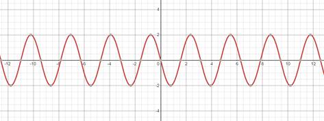 Precalculus, Chapter 6, Problem 69RE 