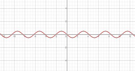 Precalculus, Chapter 6, Problem 71RE 