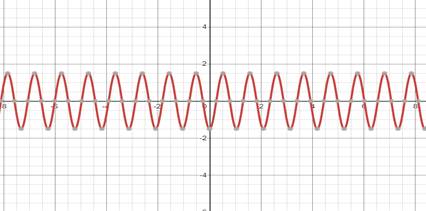 Precalculus, Chapter 6, Problem 72RE 