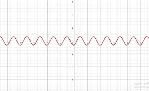 Precalculus, Chapter 6, Problem 73RE 