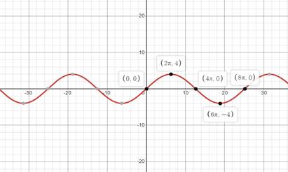 Precalculus, Chapter 6, Problem 76RE 