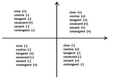 Precalculus, Chapter 6, Problem 81RE , additional homework tip  1