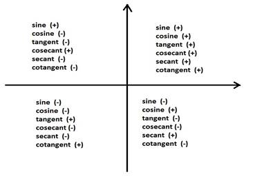 Precalculus, Chapter 6, Problem 81RE , additional homework tip  2