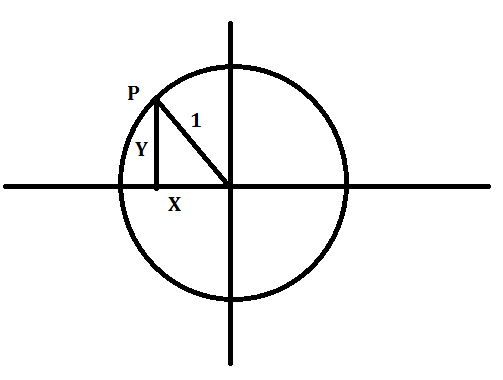 Precalculus, Chapter 6, Problem 83RE 