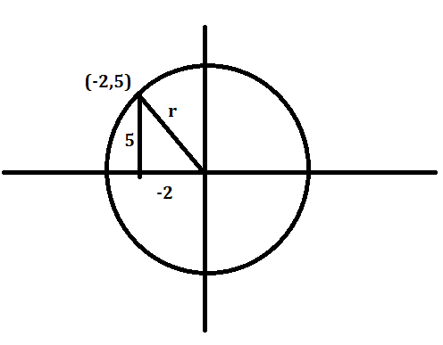 Precalculus, Chapter 6, Problem 84RE 