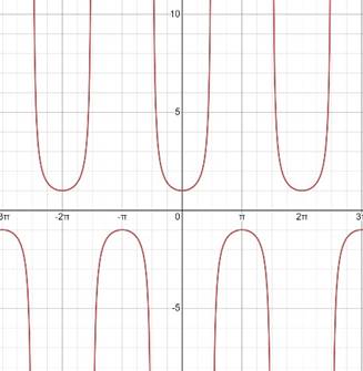 Precalculus, Chapter 6, Problem 85RE 