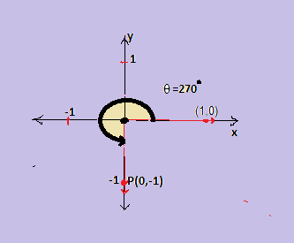 Precalculus, Chapter 6.2, Problem 134AYU 