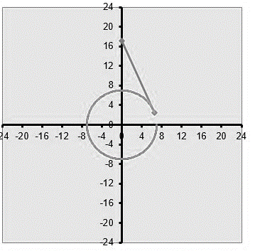 Precalculus, Chapter 6.4, Problem 104AYU , additional homework tip  1