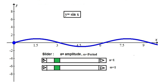 Precalculus, Chapter 6.4, Problem 108AYU , additional homework tip  1