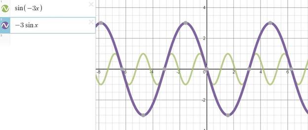 Precalculus, Chapter 6.4, Problem 84AYU 