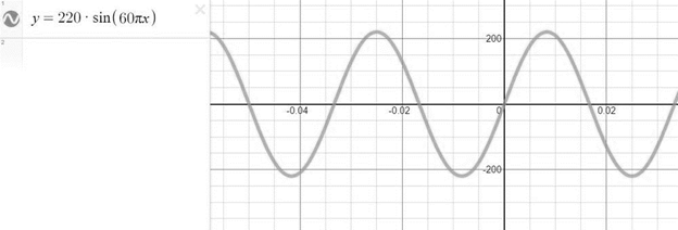 Precalculus, Chapter 6.4, Problem 87AYU 