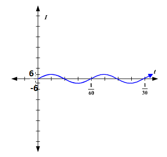 Precalculus, Chapter 6.4, Problem 90AYU , additional homework tip  3