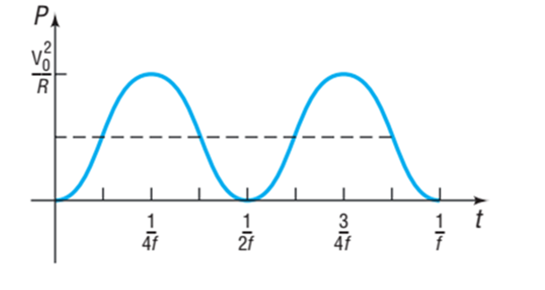 Precalculus, Chapter 6.4, Problem 91AYU 