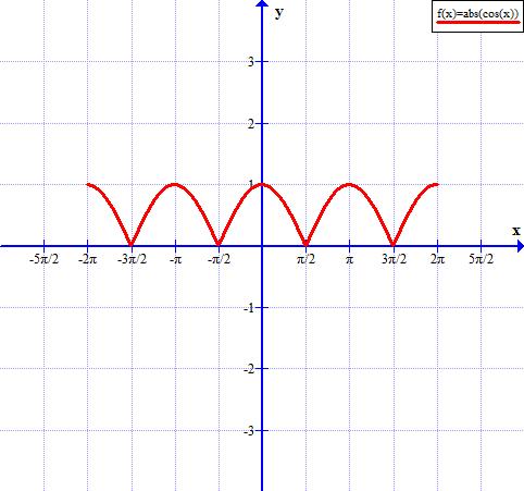 Precalculus, Chapter 6.4, Problem 94AYU 