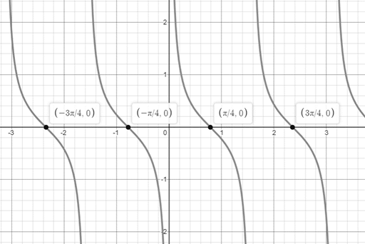 Precalculus, Chapter 6.6, Problem 20AYU 