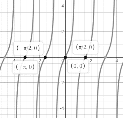 Precalculus, Chapter 6.6, Problem 23AYU 