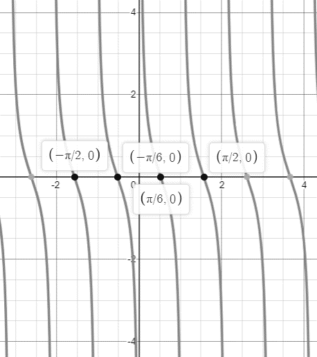 Precalculus, Chapter 6.6, Problem 24AYU 