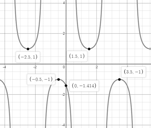 Precalculus, Chapter 6.6, Problem 26AYU 