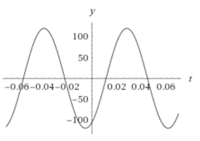 Precalculus, Chapter 6.6, Problem 27AYU 