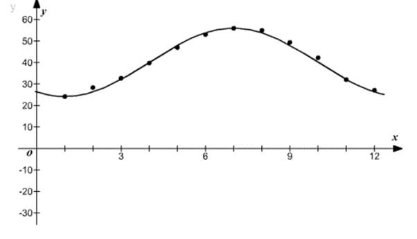 Precalculus, Chapter 6.6, Problem 29AYU , additional homework tip  2