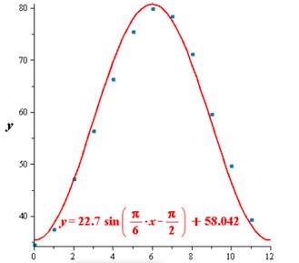 Precalculus, Chapter 6.6, Problem 30AYU , additional homework tip  3