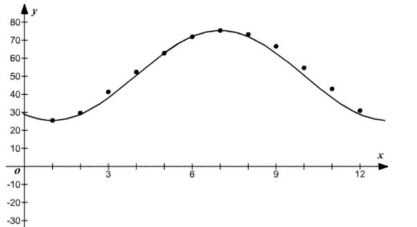 Precalculus, Chapter 6.6, Problem 31AYU , additional homework tip  2