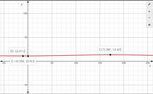 Precalculus, Chapter 6.6, Problem 38AYU , additional homework tip  1